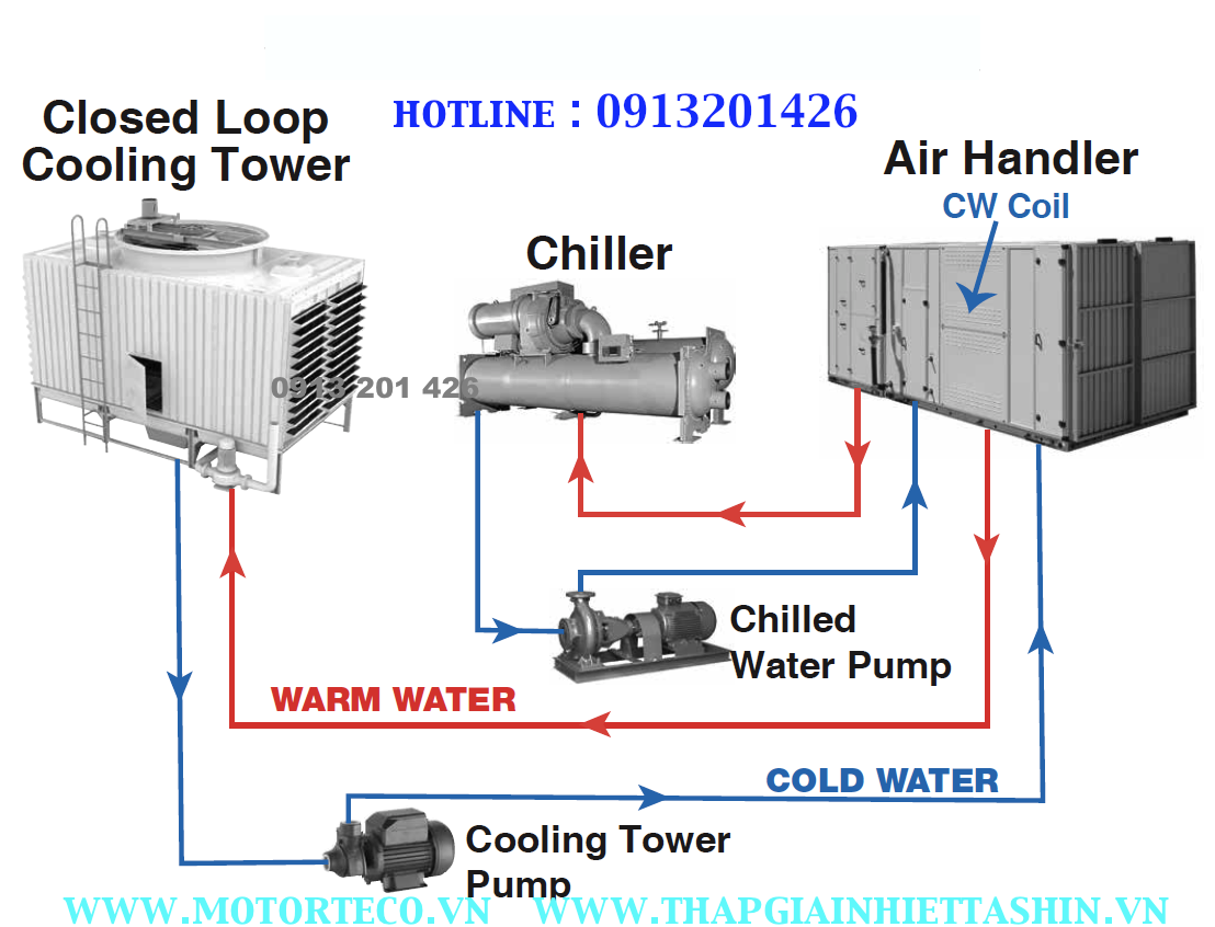 #Tháp_giải_nhiệt_TSS, #Tháp_giải_nhiệt_vuông