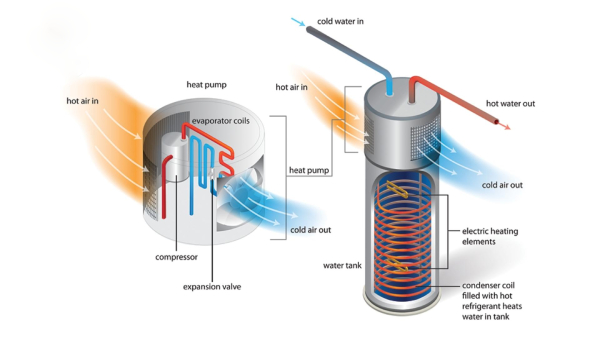 Diện tích bề mặt trao đổi nhiệt có ảnh hưởng đến hiệu suất của thiết bị