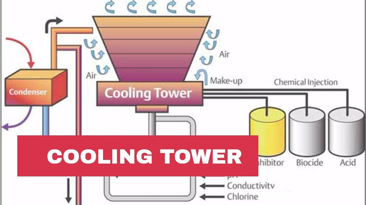 Sơ đồ tháp giải nhiệt mới nhất có hình ảnh từng giai đoạn