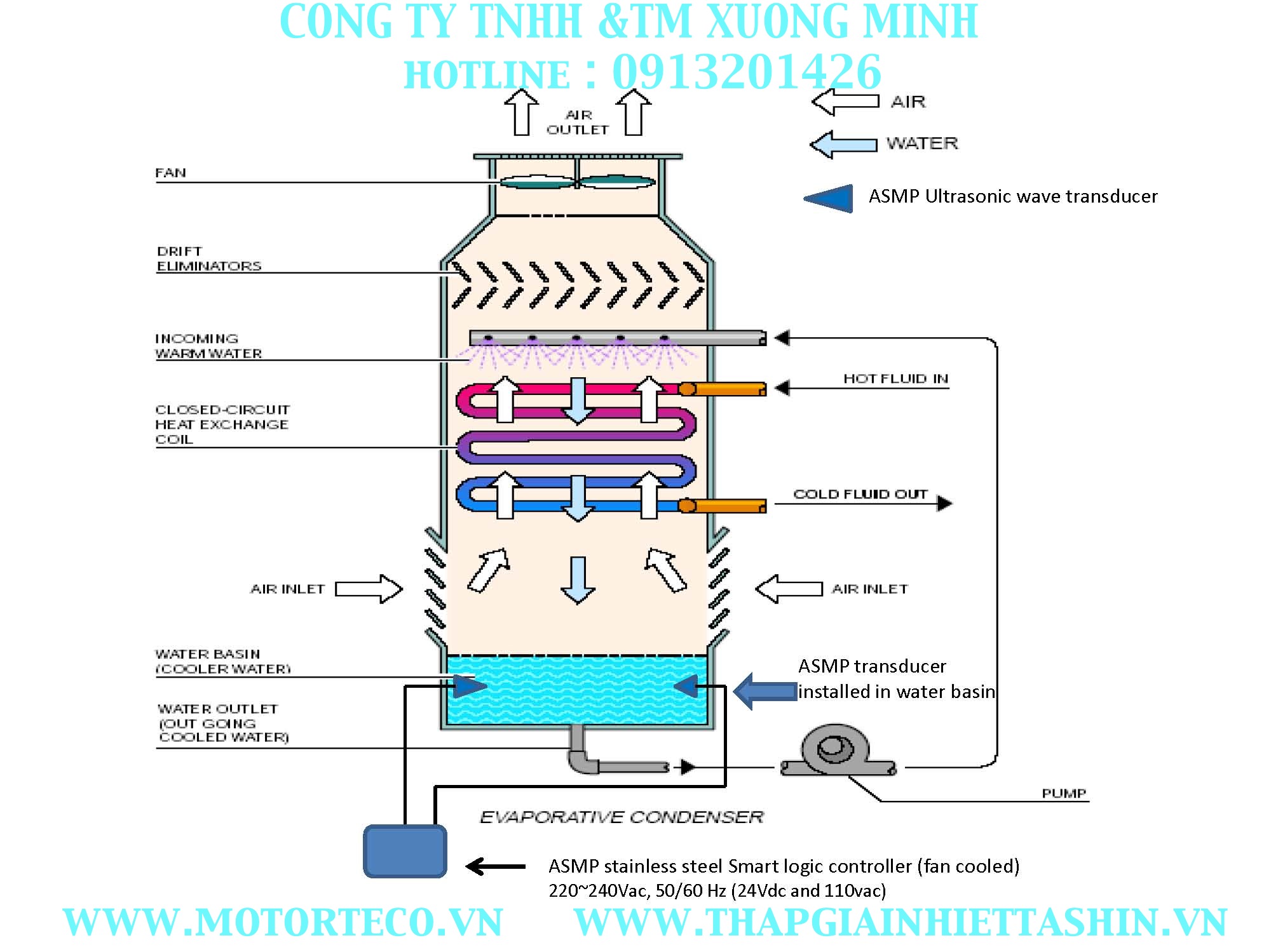 Tháp giải nhiệt, cơ cấu tháp giải nhiệt dầu, làm mát dầu,