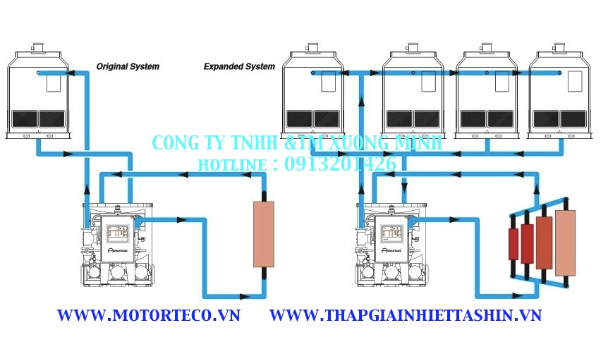 Sơ đồ hệ thống tháp giải nhiệt nhỏ