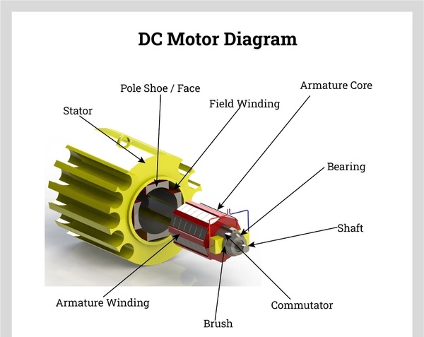 Dây quấn & cấp cách điện