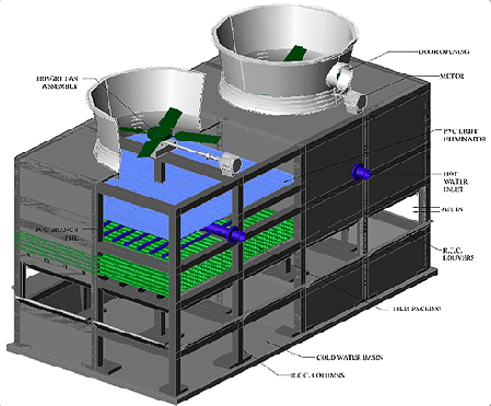 Thap Giai Nhiet Tsf 1