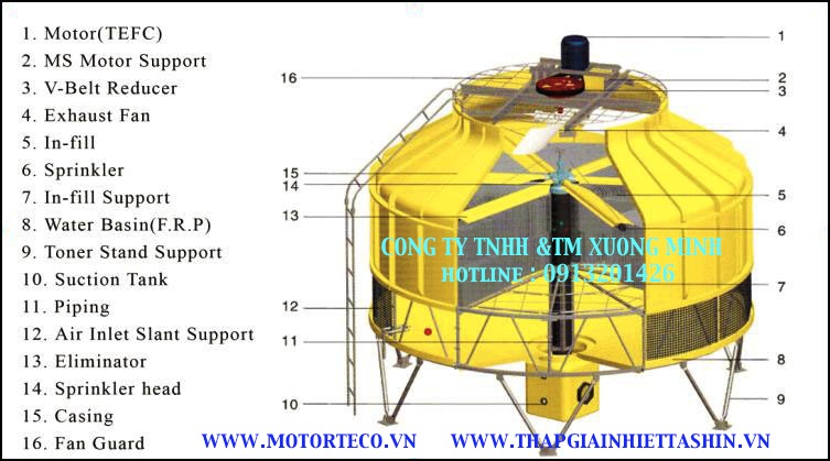 Thap Giai Nhiet Tron 6