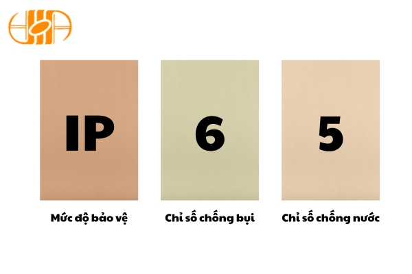 Tiêu chuẩn IP dùng để đánh giá khả năng chống bụi và chống nước của máy bơm