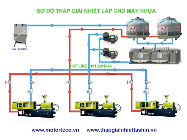 Hệ thống máy bơm tháp giải nhiệt