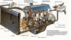 So Do He Thong Lam Mat Bang Nuoc 01