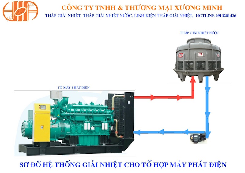 Thap Giai Nhiet Cho May Phat Dien
