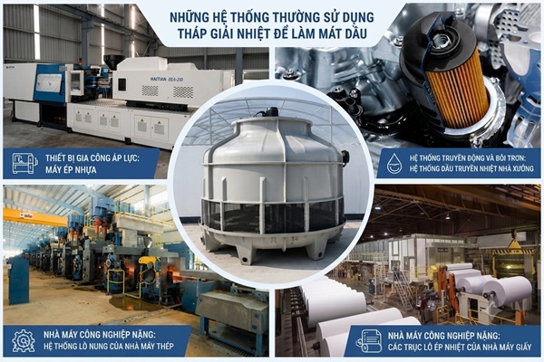 Hệ thống này thường được ứng dụng trong các ngành vận hành với cường độ cao