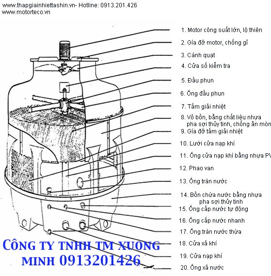 Cau Tao Thap Giai Nhiet Tron Tsc
