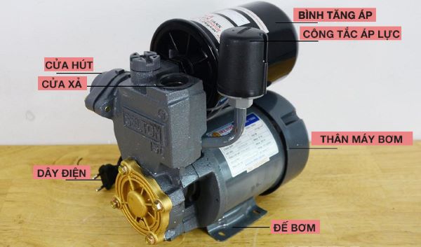 Cấu tạo của máy bơm tăng áp