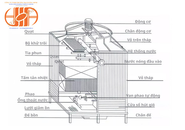 Cấu tạo của tháp giải nhiệt vuông