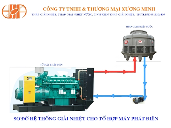 Nguyên lý hoạt động của tháp giải nhiệt cho máy phát điện