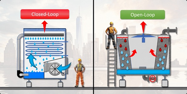 Tháp giải nhiệt kín và hở khác nhau như thế nào?