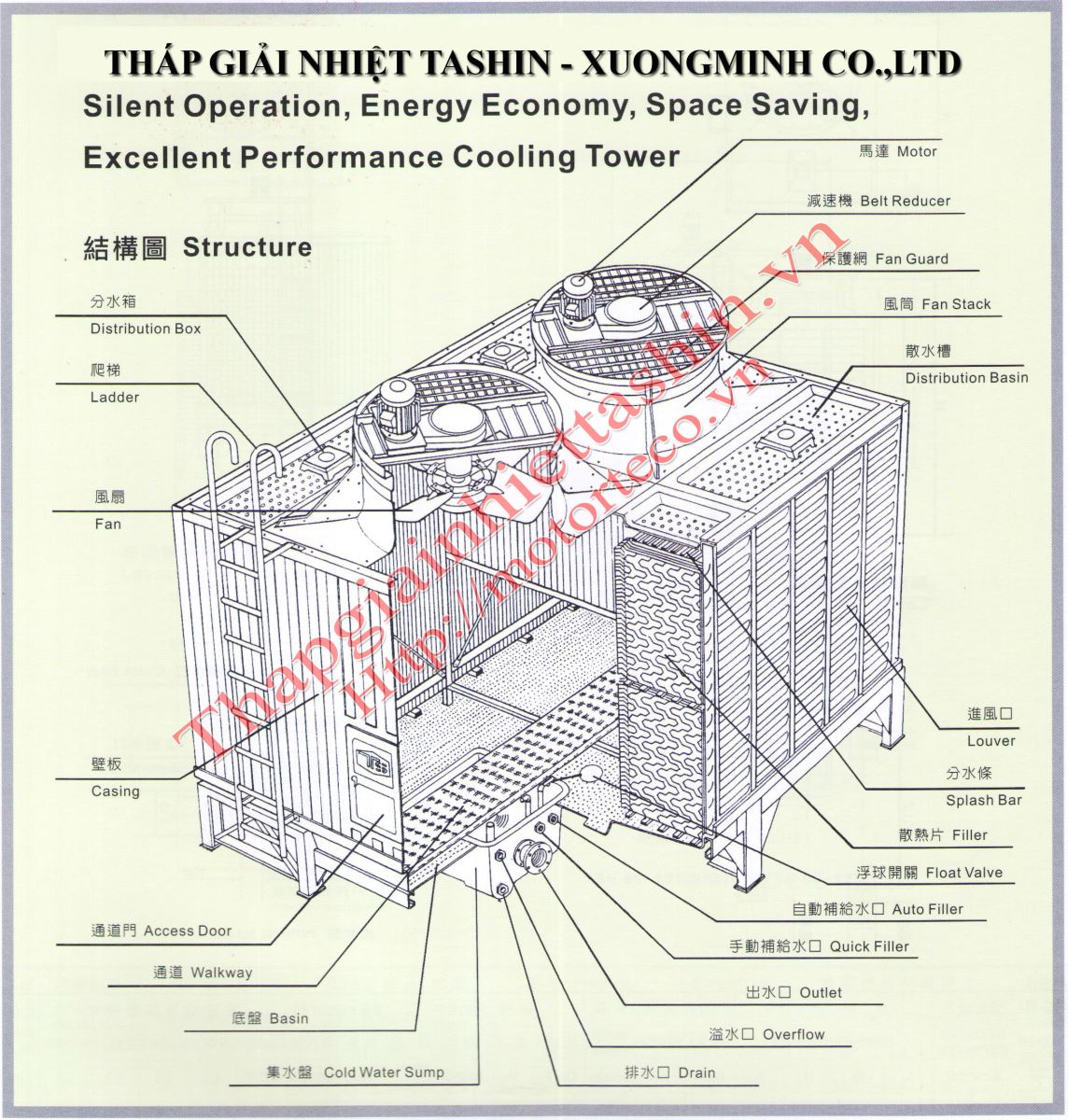 Cấu tạo tháp giải nhiệt vuông tashin