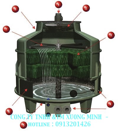 thap-giai-nhiet-nuoc-tashin