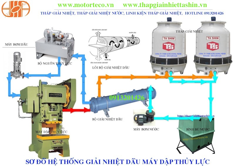Thap-giai-nhiet-dau-cho-may-dap-thuy-luc