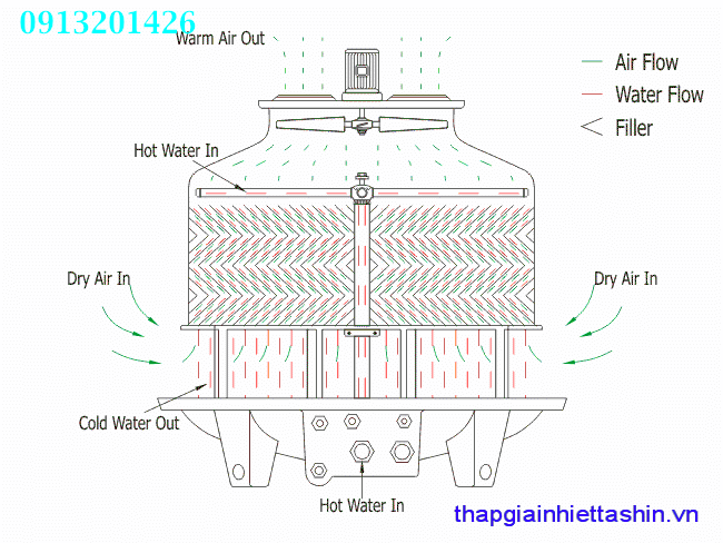 Thap-giai-nhiet-tron