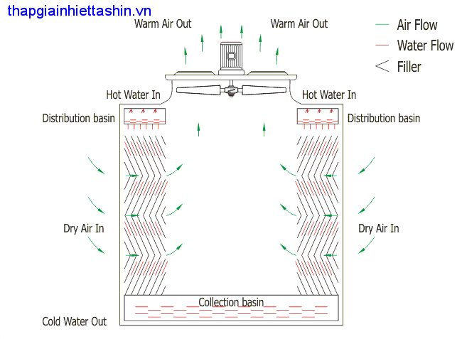 Thap-giai-nhiet-vuong
