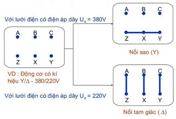 Cách nối điện 3 pha 380v đơn giản và hiệu quả